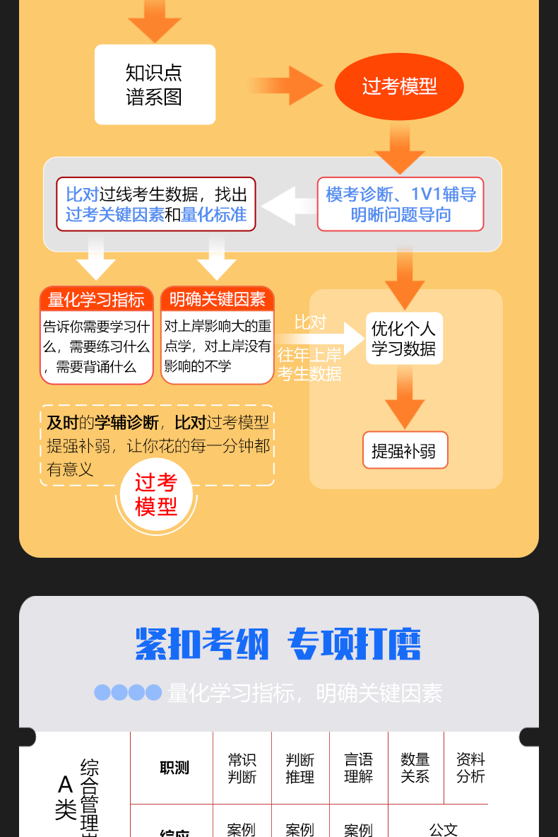 【打磨课】2023年事业单位事业编考试联考abcde类公基视频网_1fee6bed.png