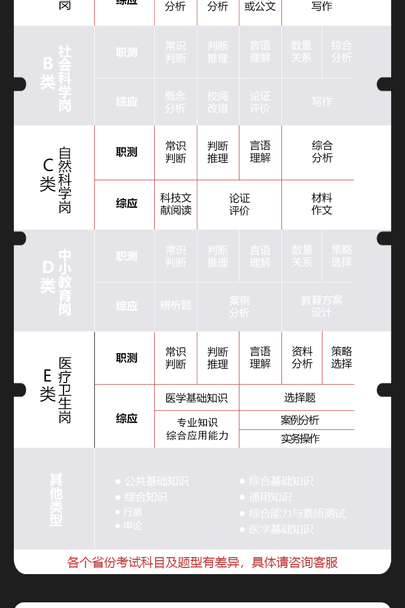 【打磨课】2023年事业单位事业编考试联考abcde类公基视频网_1eb0d557.png