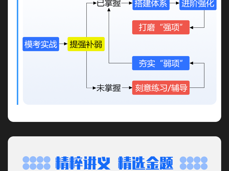 【打磨课】2023年事业单位事业编考试联考abcde类公基视频网_65f6015d.png