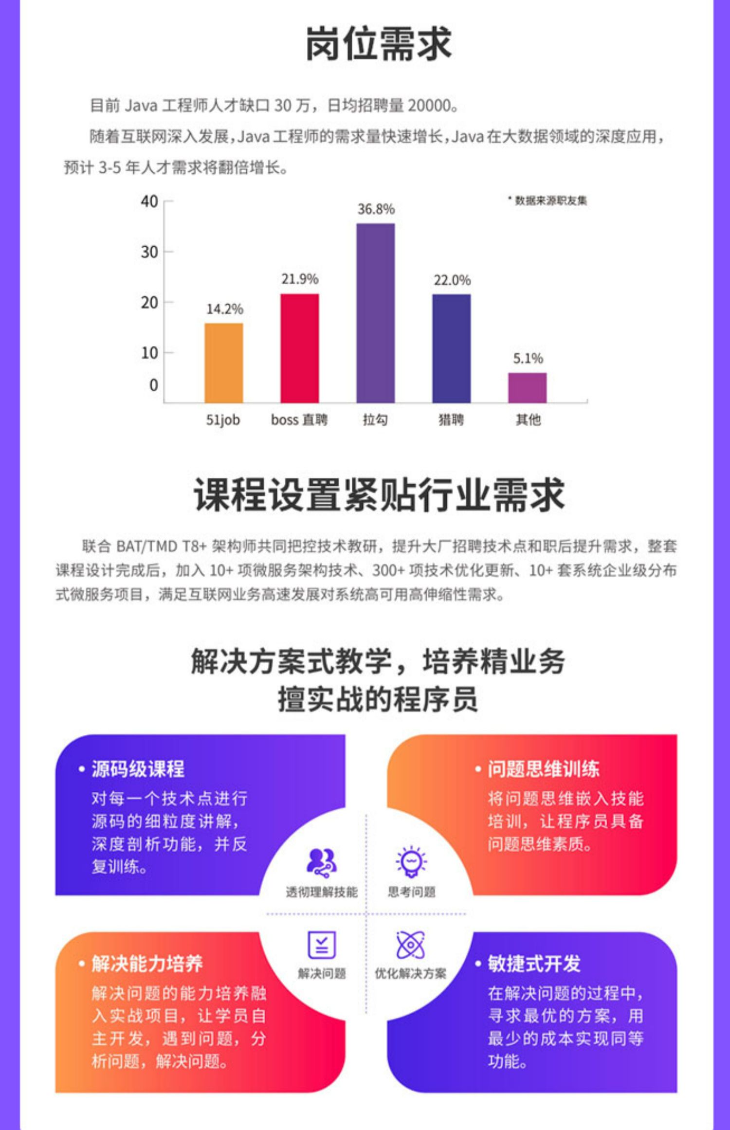 千锋教育Java教程自学全套从入门到精通项目程序编程视频培训课程_af02a759.jpg