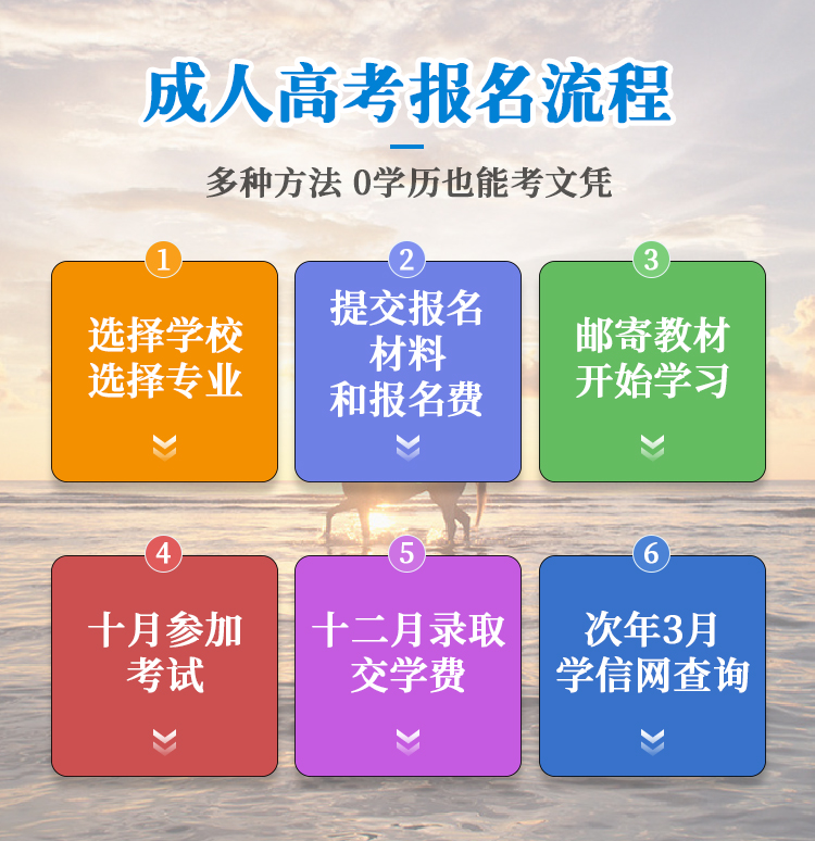 本科专升本学历提升课成人学信网可查教育高考大专证国家开放大学-t_cd2b8085.jpg