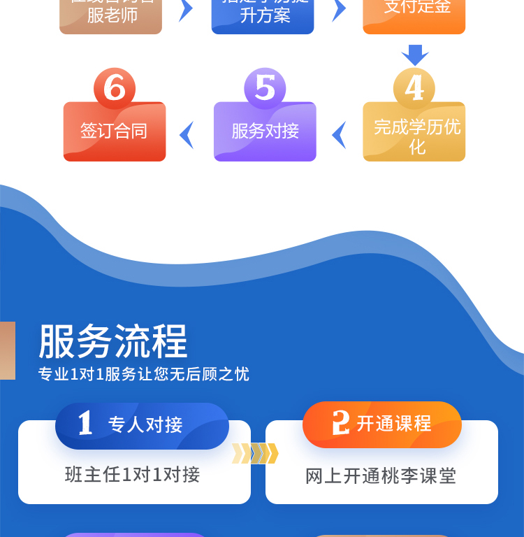 学历正规专升本成人高考提升大专本科自考网络教育培训学信网可查-淘_457dd5e9.jpg