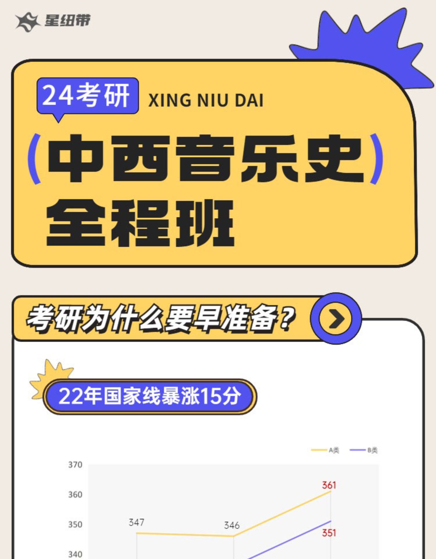 星纽带24音乐考研中西音乐史和声曲式专业网课程辅导直播答疑训班-_c9ad9e72.jpg